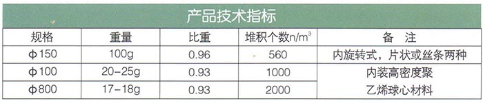 懸浮球型（多孔物懸?。┨盍?jpg