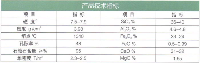 17石榴石（耐酸、堿、耐磨）濾料.jpg